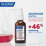 Neoptide Expert Serum With Anaphase Shampoo Duo