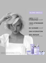 Blond Absolu Cicaflash Intense Fortifying Treatment - Lightened or Highlighted Hair - Rinse Out