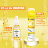 Super UV Invisible Air Mist Face & Body Sunscreen