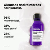 Keratin Alpha Sleek Shampoo