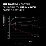 NCEF-Revitalize Eyes