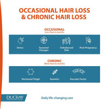 Ducray Anaphase+ Anti-Hair Loss Complement Shampoo - Skin Society {{ shop.address.country }}