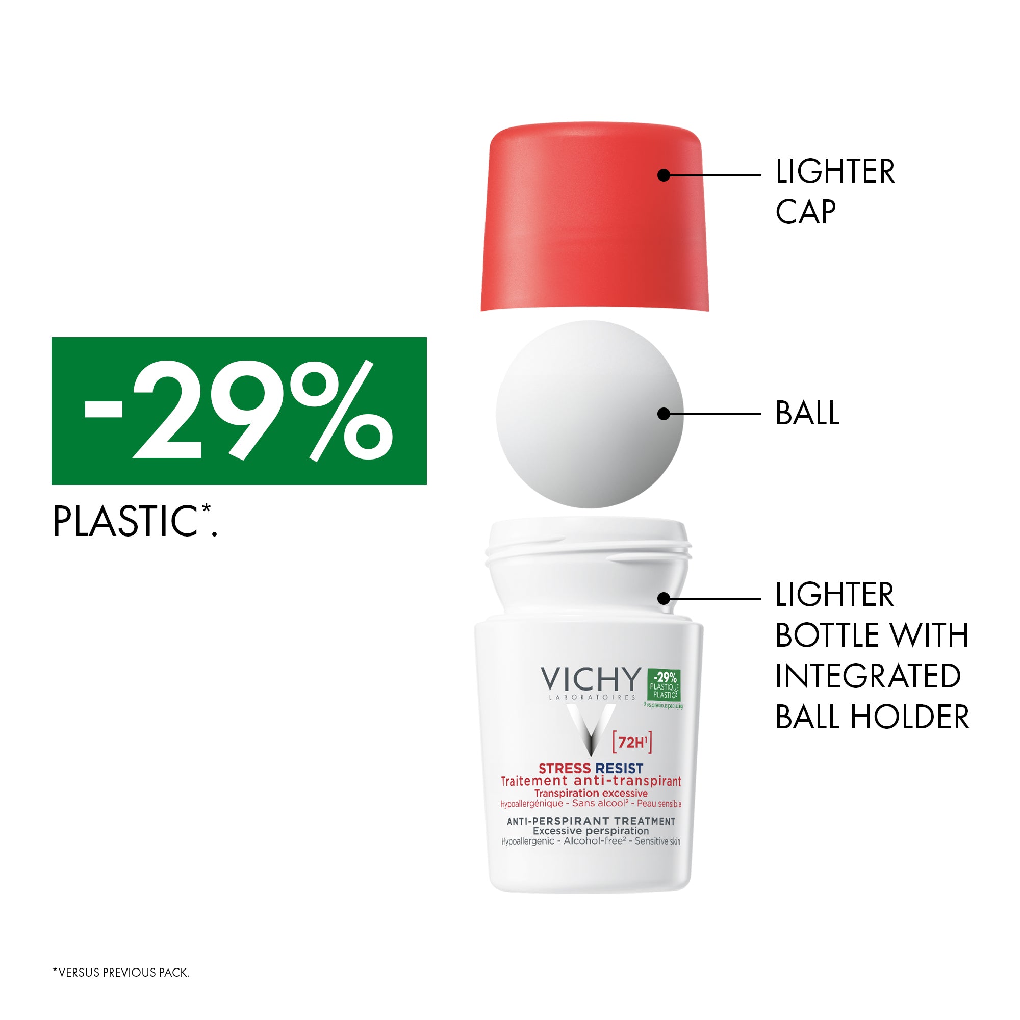 Stress Resist 72H Anti-Perspirant Treatment Excessive Perspiration Roll-On