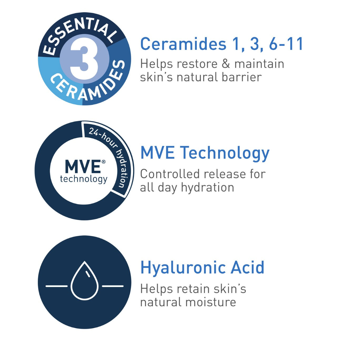 Moisturizing Cream for Dry Skin with Hyaluronic Acid