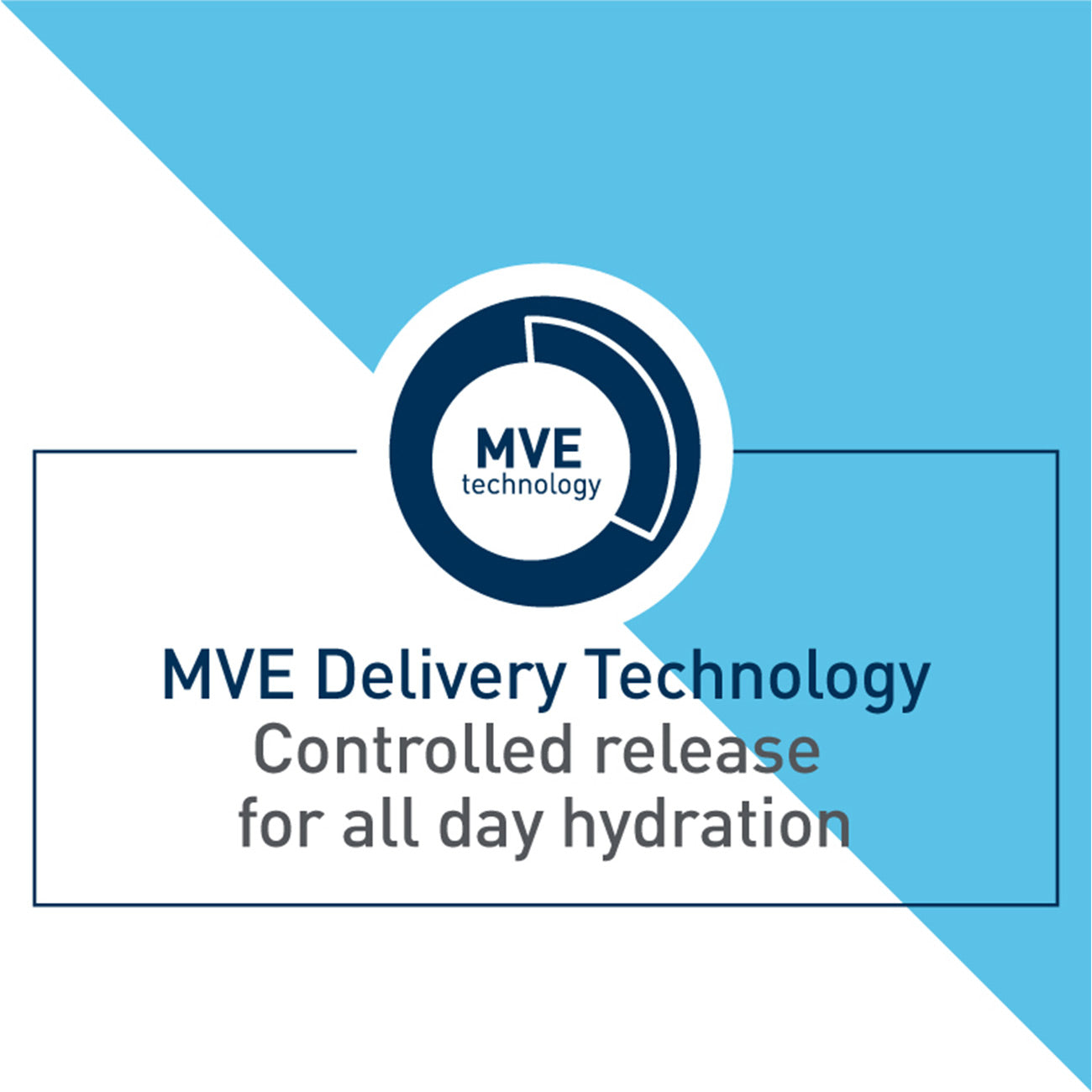 SA Smoothing Cleanser - For Dry, Rough, Bumpy Skin