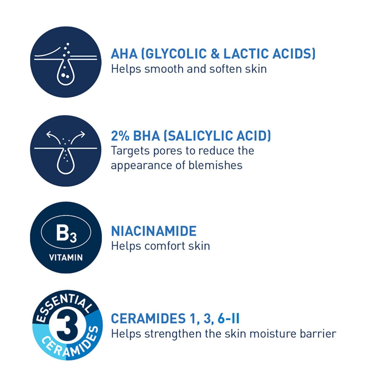 Blemish Control Gel Facial Moisturizer For Acne & Blemishes with Glycolic Acid and Lactic Acid AHA/BHA