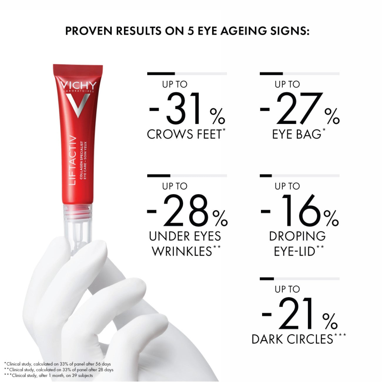 Liftactiv Collagen Specialist Eye Care Cream Anti-Ageing
