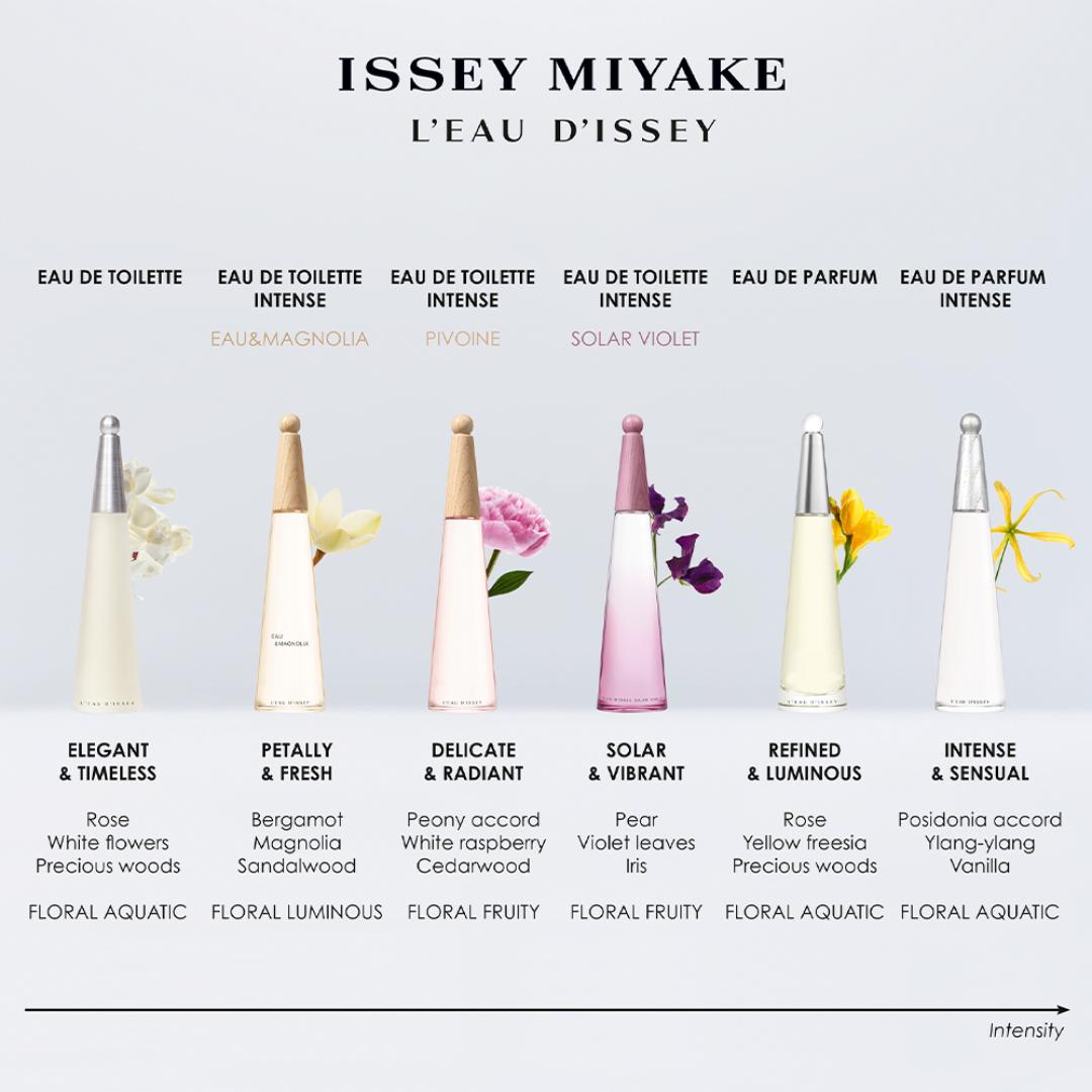 L'Eau D'Issey - Eau De Parfum Intense