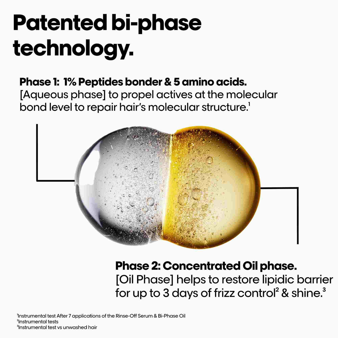 Absolut Repair Molecular Bi-Phase Oil