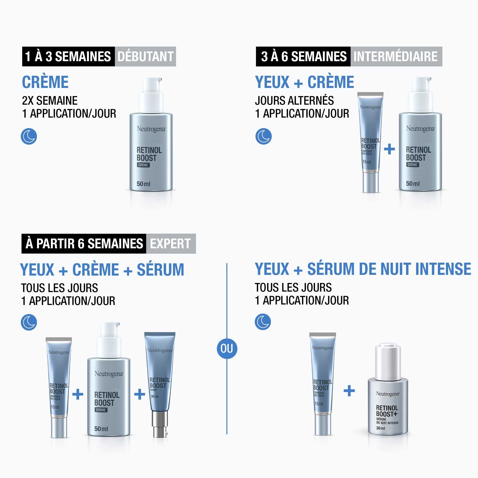 Retinol Boost Night Intense Serum