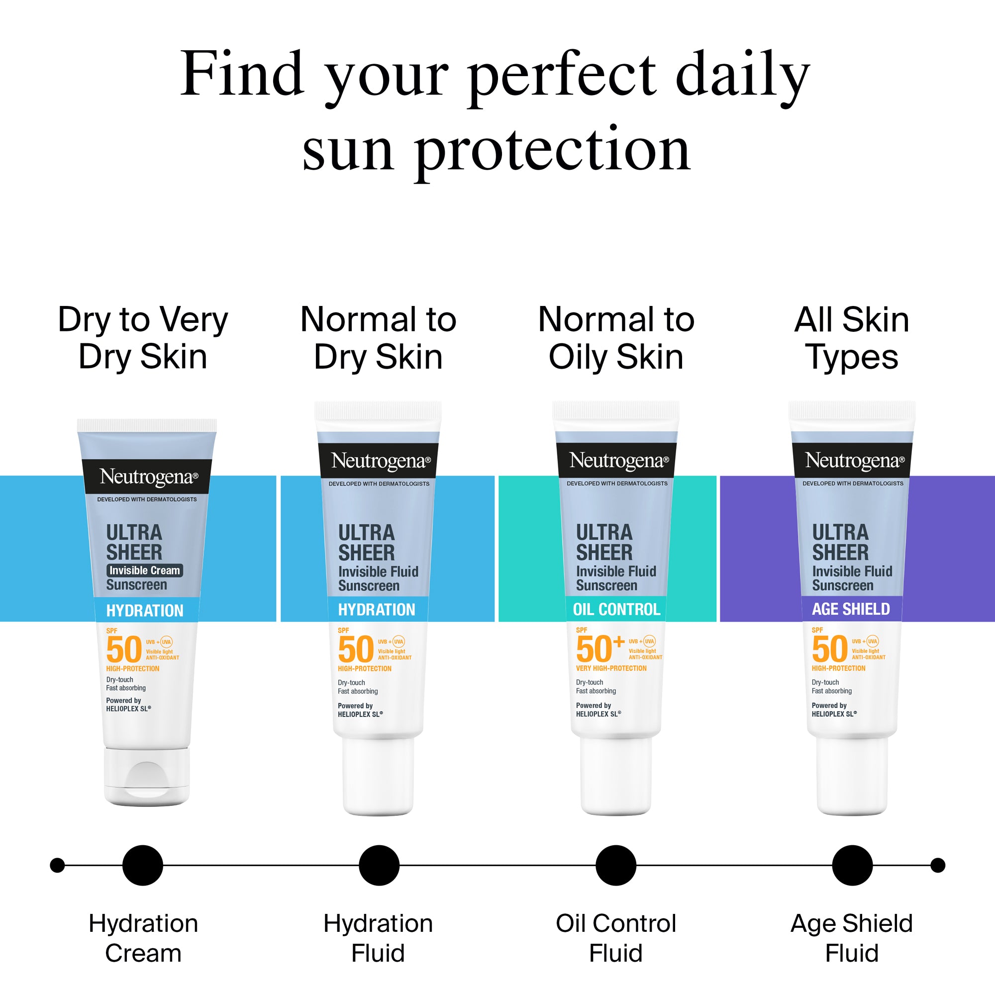 Ultra-Sheer Invisible Oil Control SPF50+ Sun Care Fluid