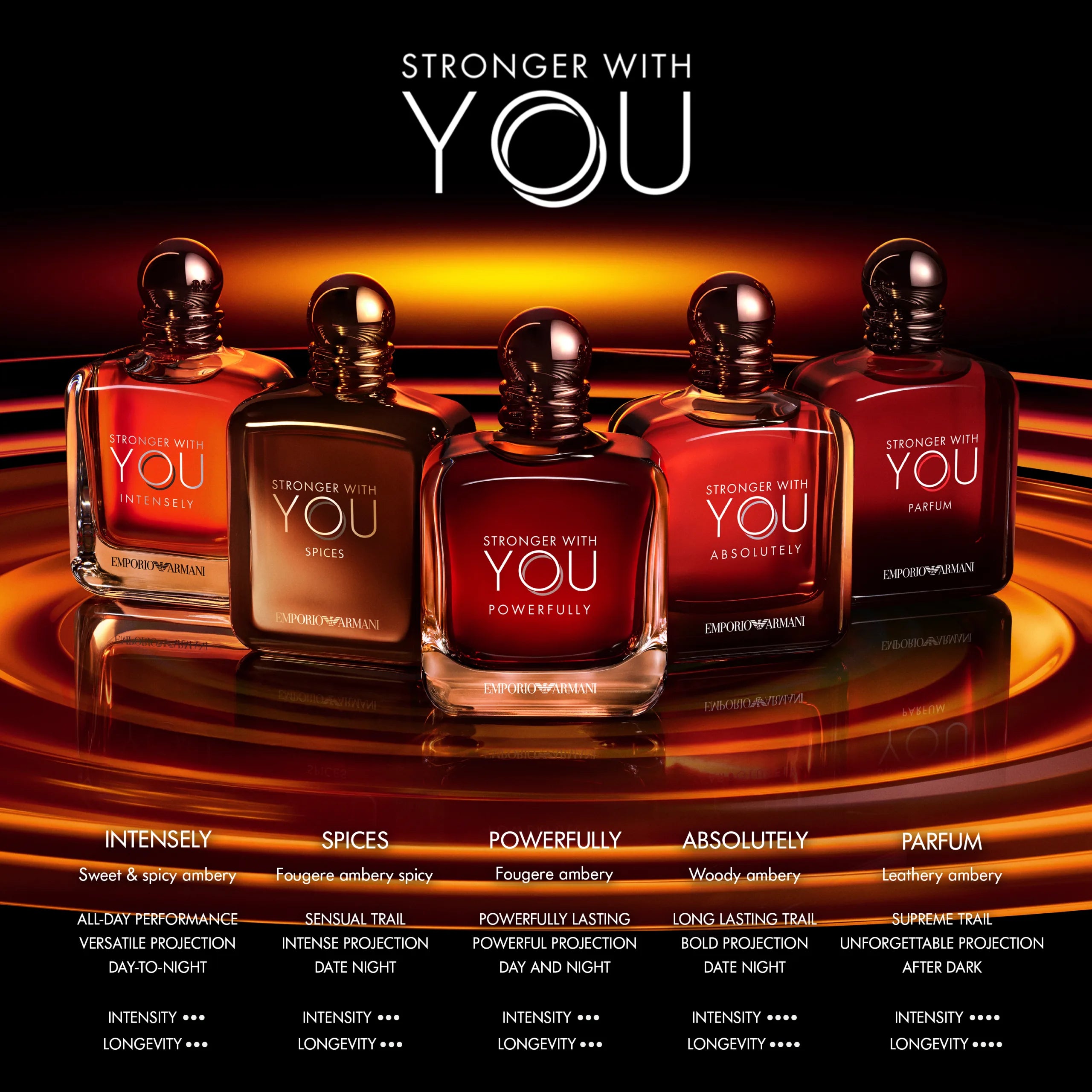 Emporio Armani Stronger With You Spices Eau De Parfum