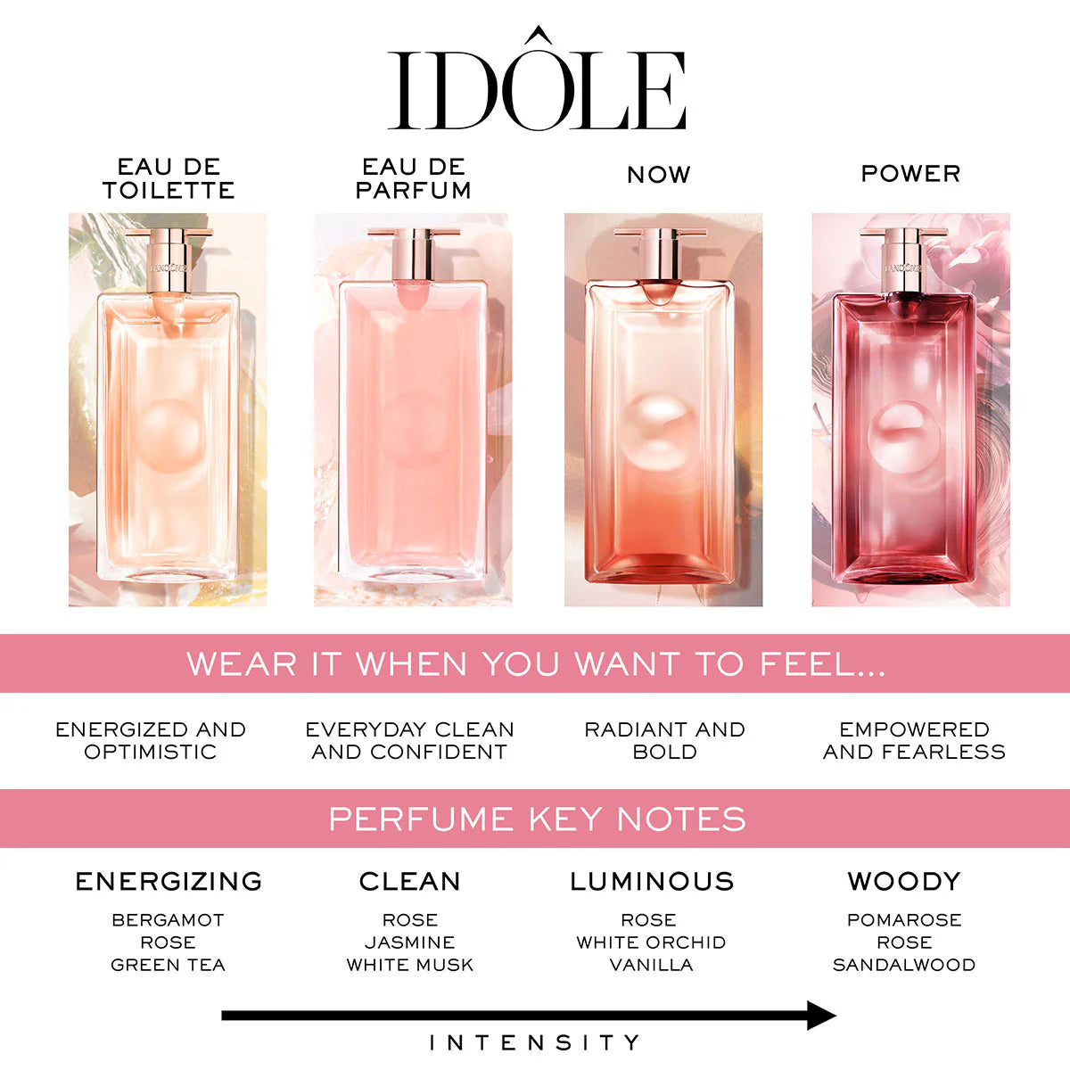 Idole Eau de Parfum Trio Set
