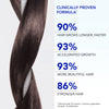 Phyto Phytophanere Serum Growth