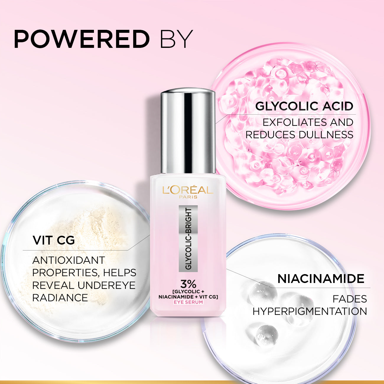 L'Oréal Paris Glycolic [3% Glycolic Acid  + Vitamin CG + Niacinamide] Eye Serum For Dark cirles, Brighten Eyes