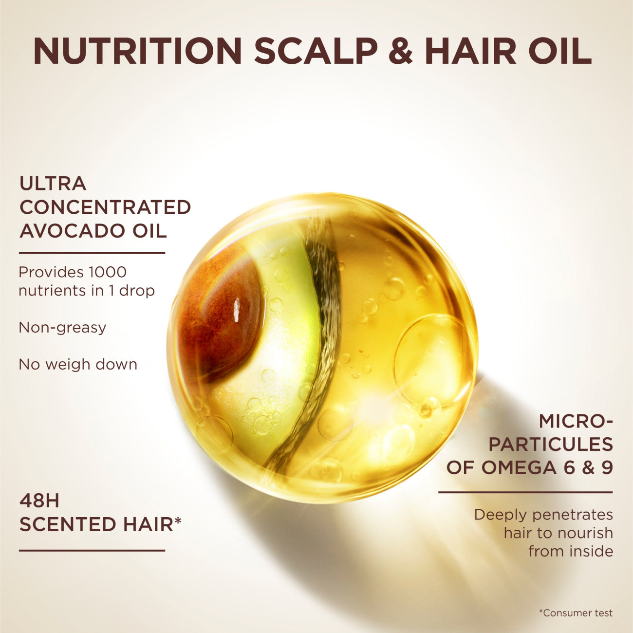 Ultra Doux - Pure Avocado and Shea Butter - Hair Nourisher - For Very Dry, Frizzy Hair or Dry Scalp