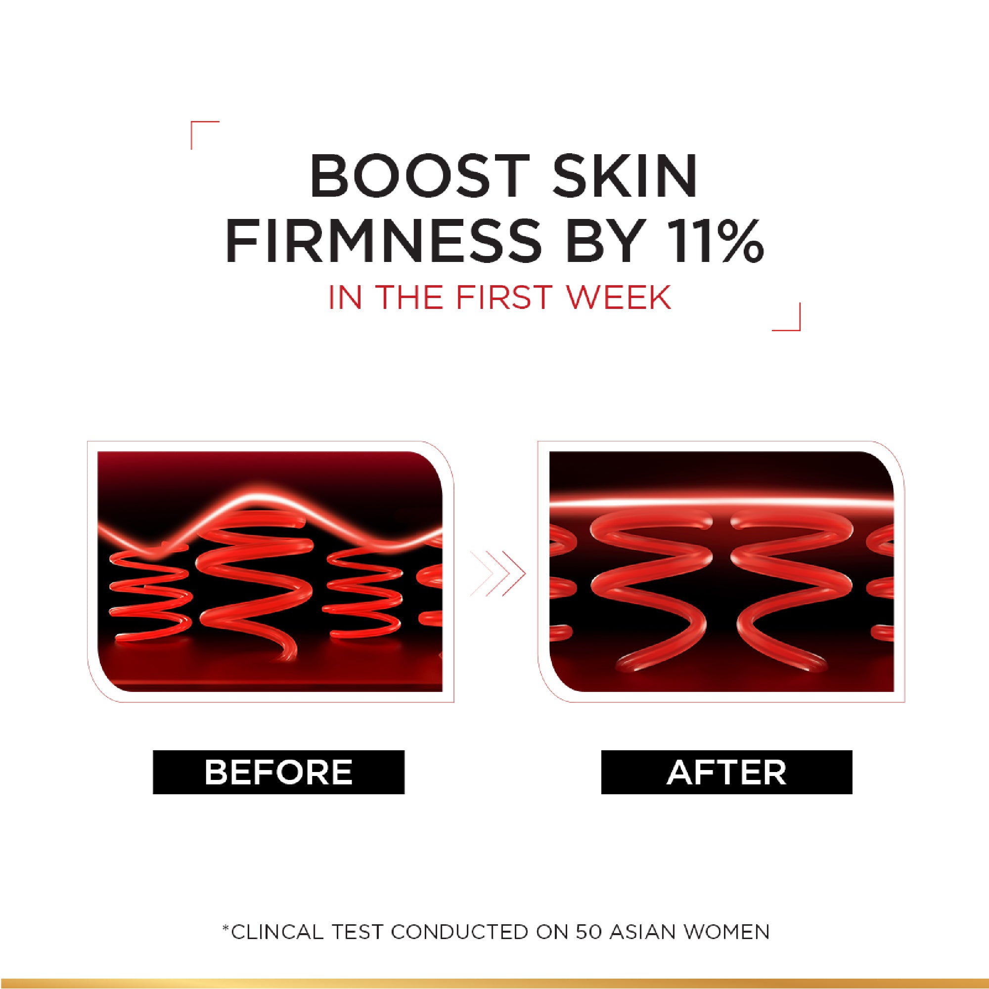 L’Oréal Paris, Revitalift Hydrating and Moisturizing Day Cream, for Wrinkles Reduction and  Skin Elasticity Improvement, Formulated with Pro-Retinol, 50ml