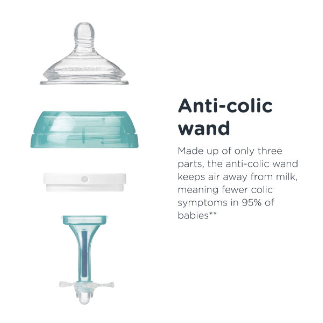 Advanced Anti-Colic Newborn Starter Set