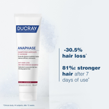 Neoptide Expert Serum With Anaphase Shampoo Duo