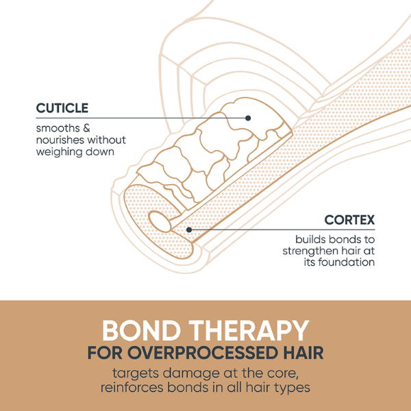Bond Therapy Shampoo