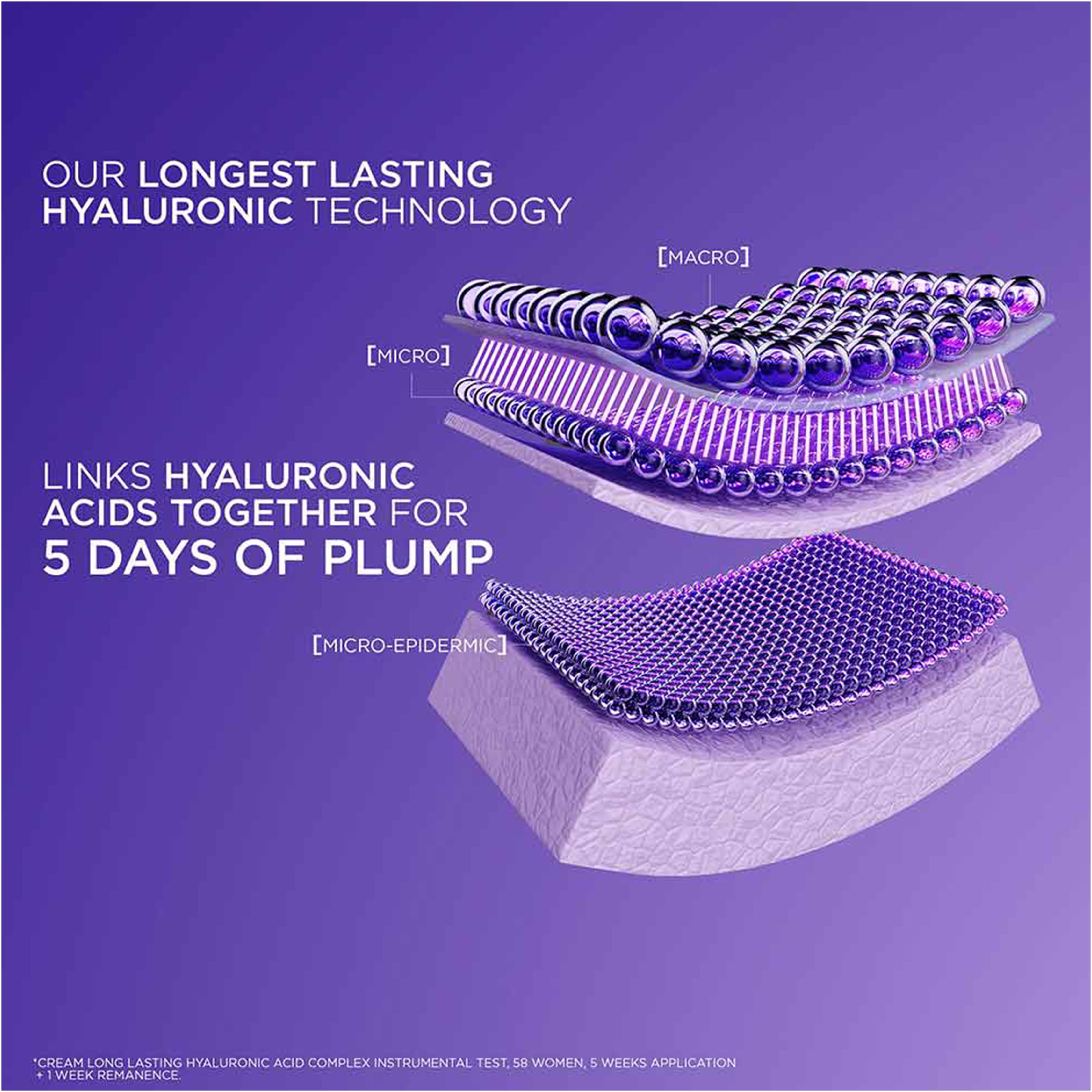 L’Oréal Paris, Hyaluron Expert, Replumping and Moisturizing Day Cream, against Fine Lines, for Intense Hydration, with Hyaluronic Acid and SPF 20, 50 ml
