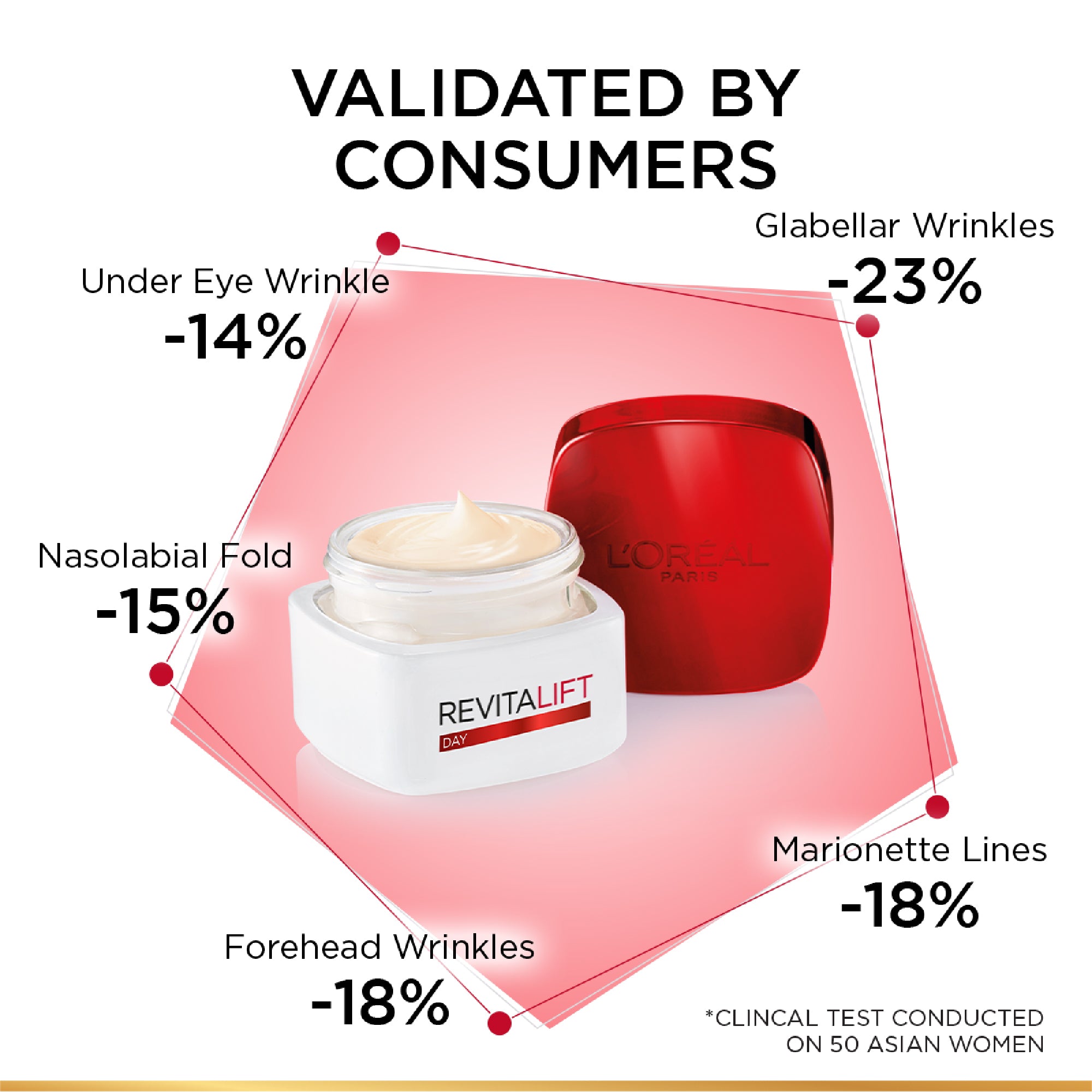 L’Oréal Paris, Revitalift Hydrating and Moisturizing Day Cream, for Wrinkles Reduction and  Skin Elasticity Improvement, Formulated with Pro-Retinol, 50ml