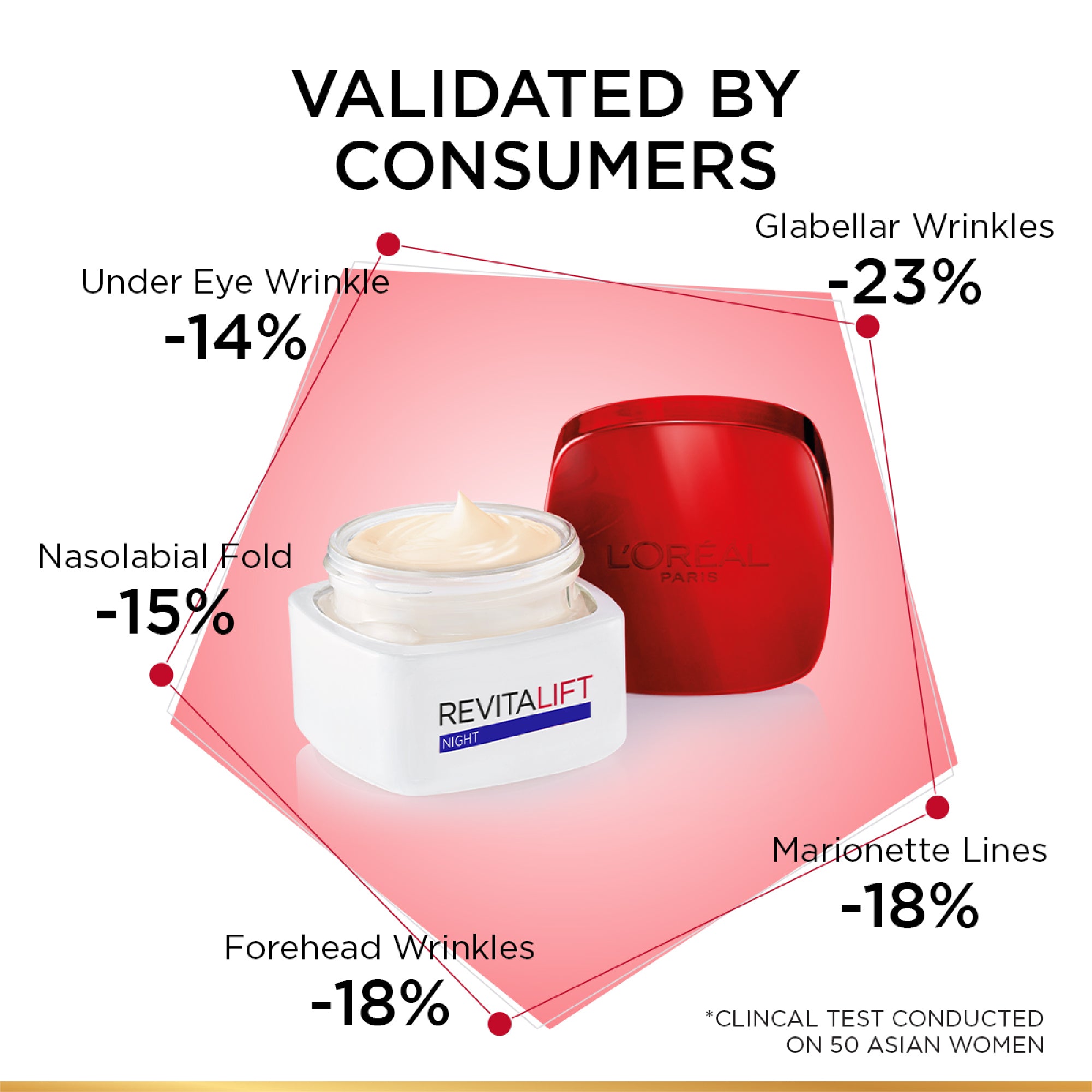 L’Oréal Paris, Revitalift Hydrating and Moisturizing Night Cream, for Wrinkles Reduction and  Skin Elasticity Improvement, Formulated with Pro-Retinol, 50ml