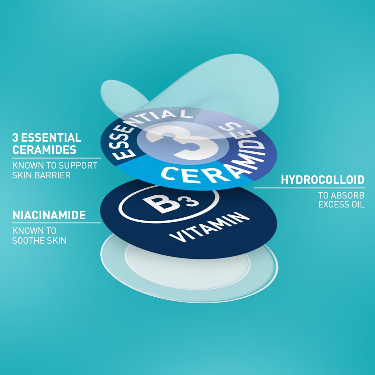 Blemish Barrier Patches With 3 Essential Ceramides and Niacinamide, 22pcs