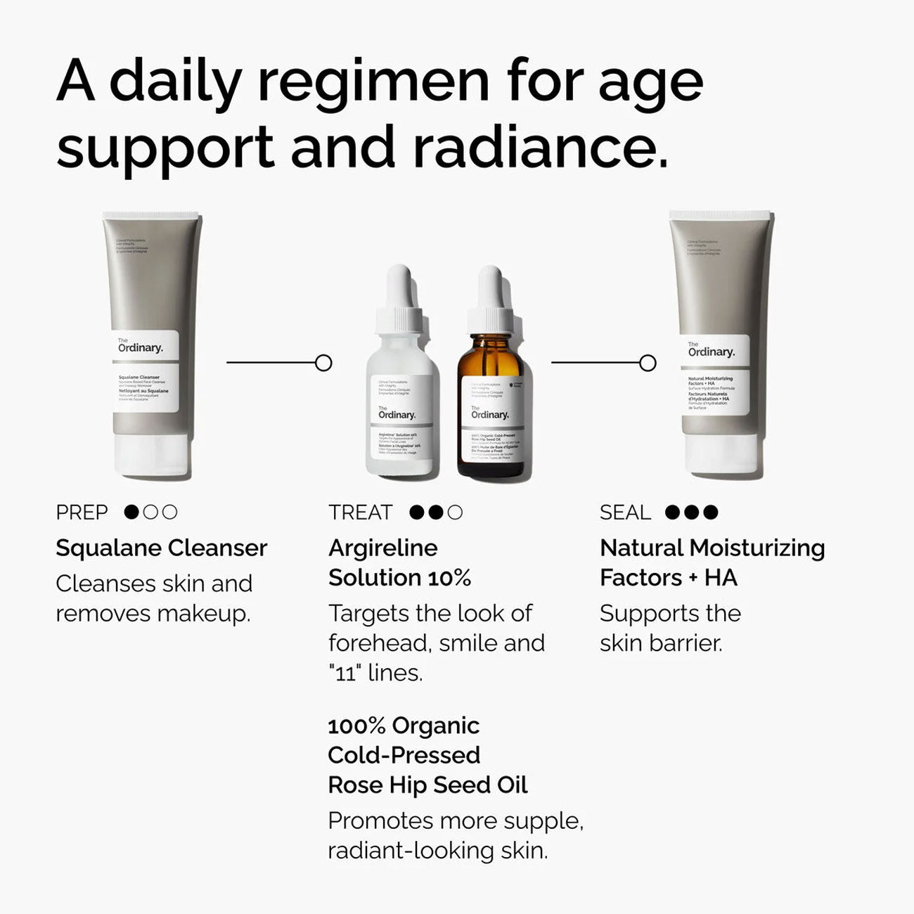 Argireline Solution 10%