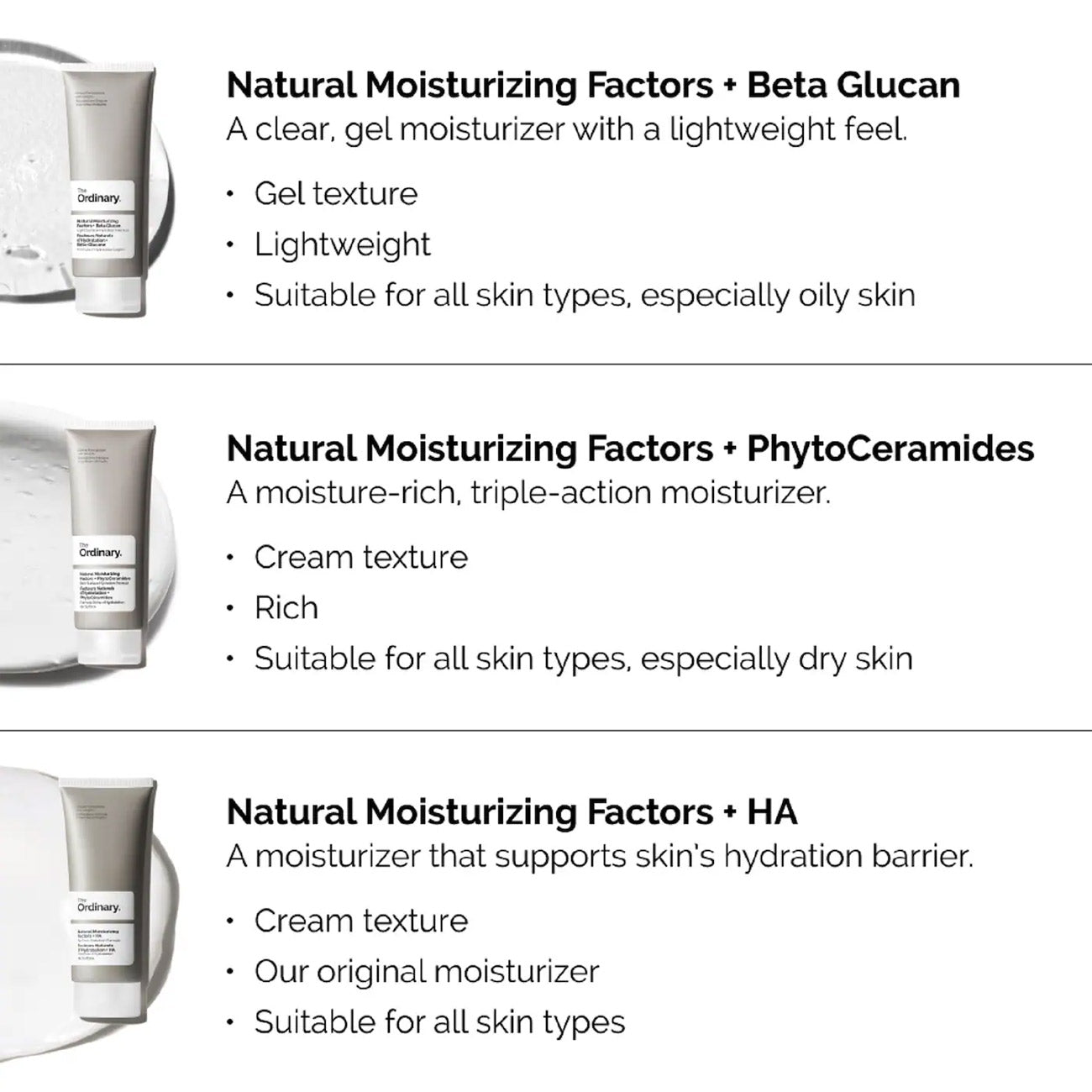 Natural Moisturizing Factors + Phytoceramides
