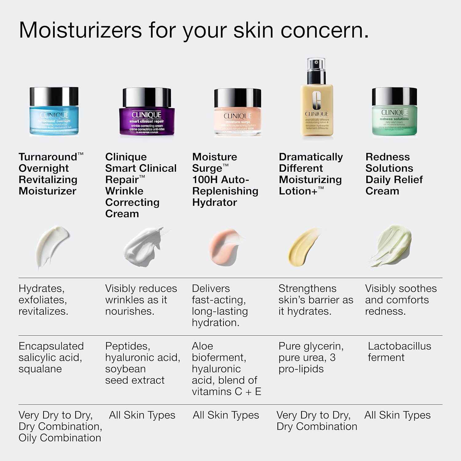 Turnaround Overnight Revitalizing Moisturizer