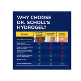 Callus Cushions Hydrogel