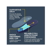 Plantar Fascitis Men