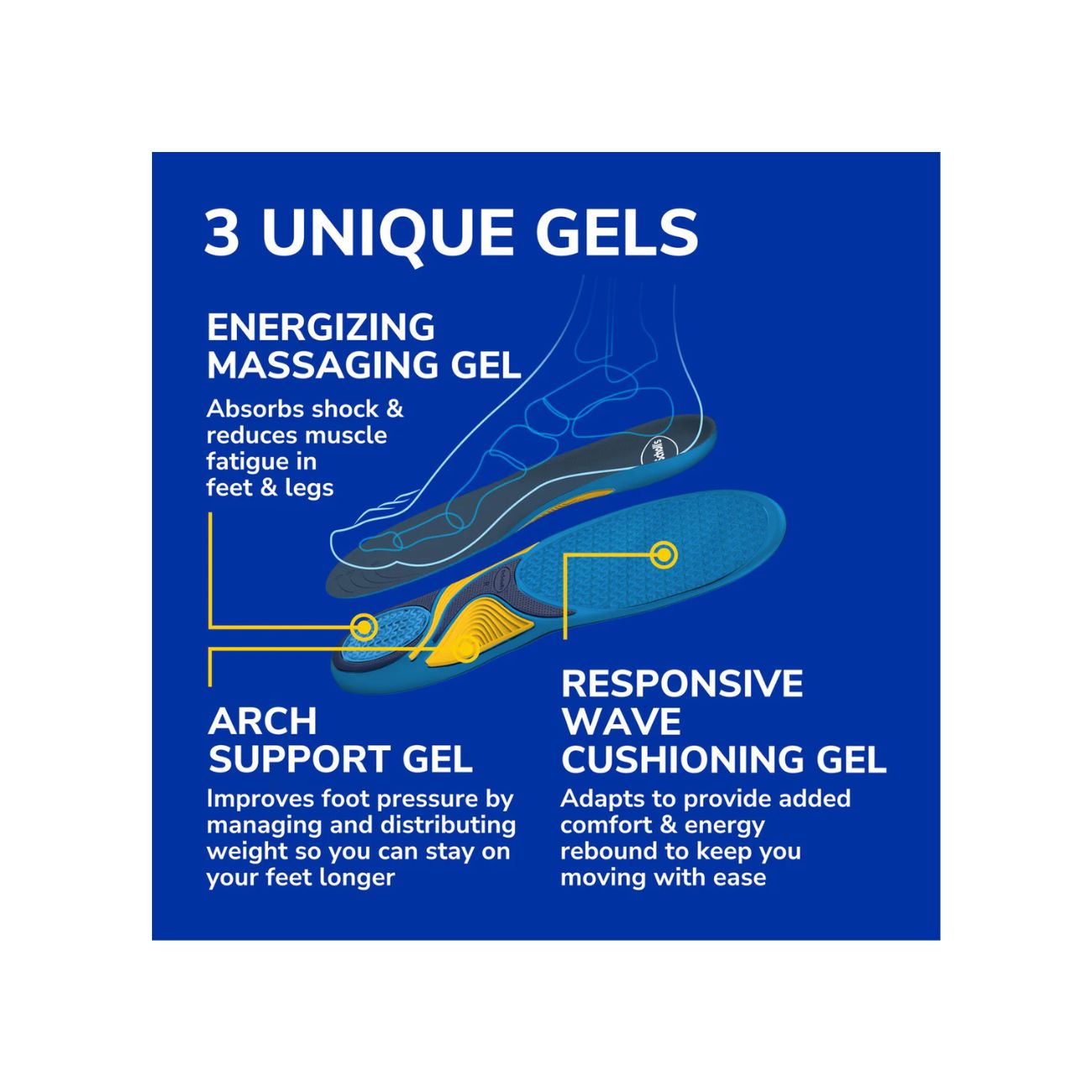 Energizing Comfort Everyday Insoles Women