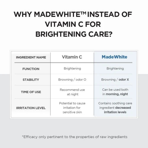Madagascar Centella Tone Brightening Capsule Ampoule
