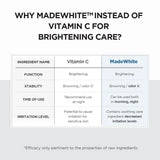 Madagascar Centella Tone Brightening Capsule Ampoule
