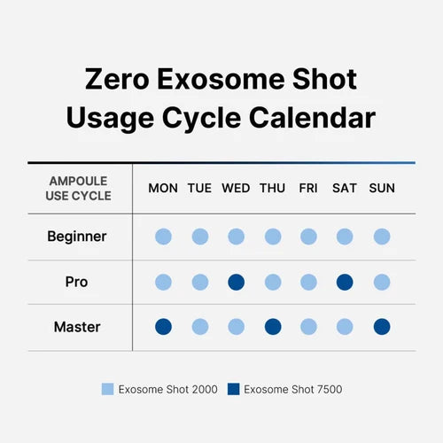 Zero One Day Exosome Pore Serum 7500