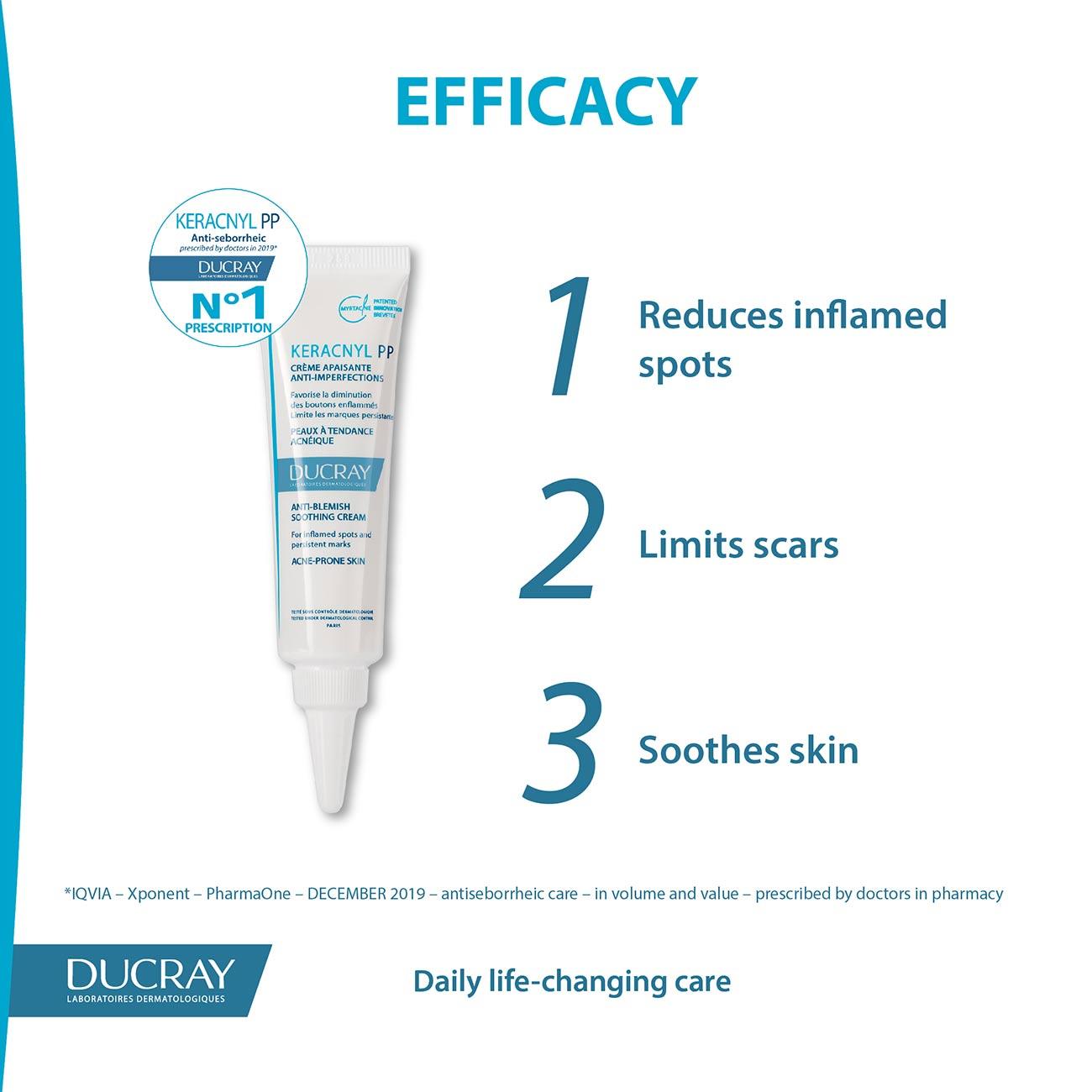 Ducray Keracnyl PP Anti-Blemish Soothing Cream - Acne-Prone Skin - Skin Society {{ shop.address.country }}