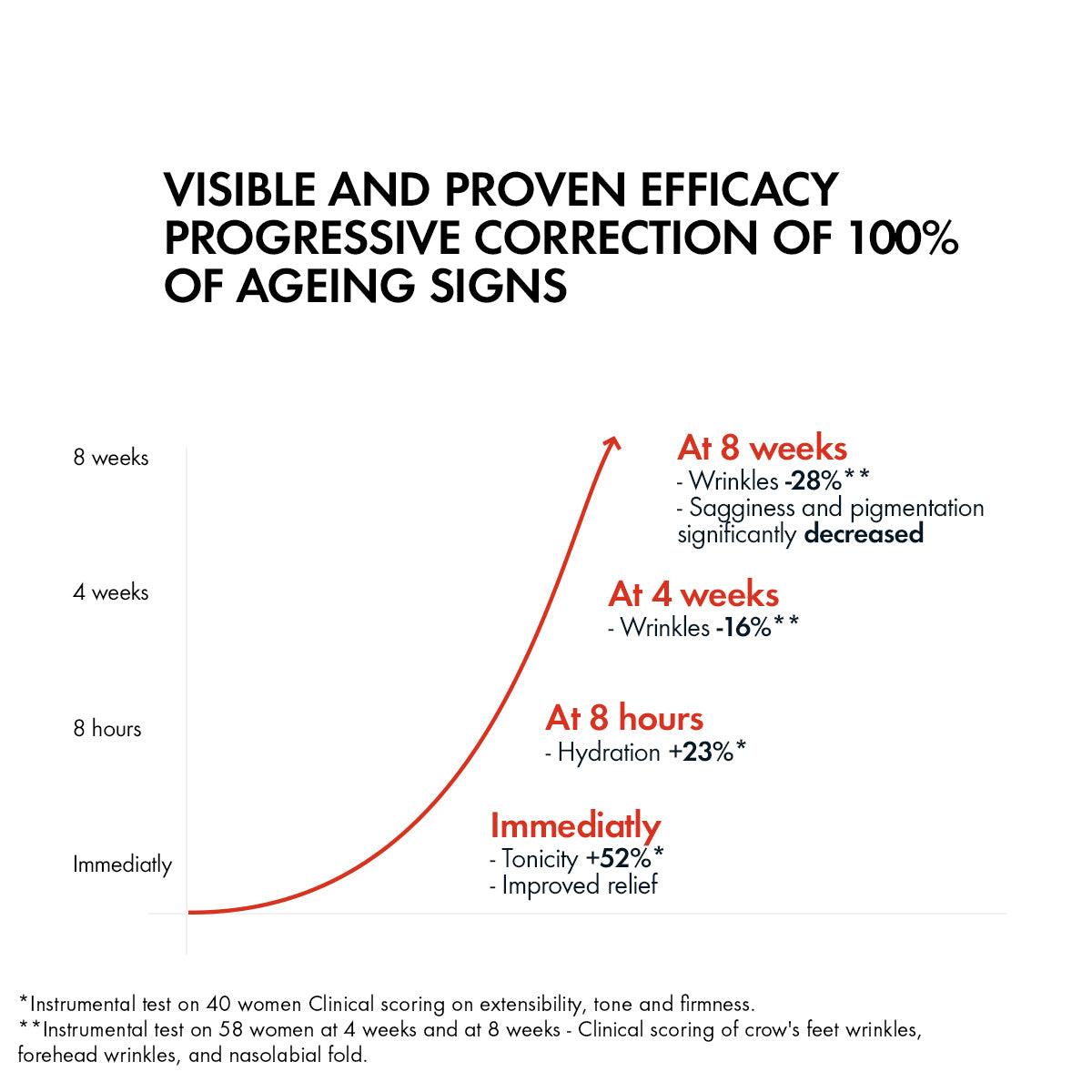 Vichy Liftactiv Collagen Specialist - Skin Society {{ shop.address.country }}